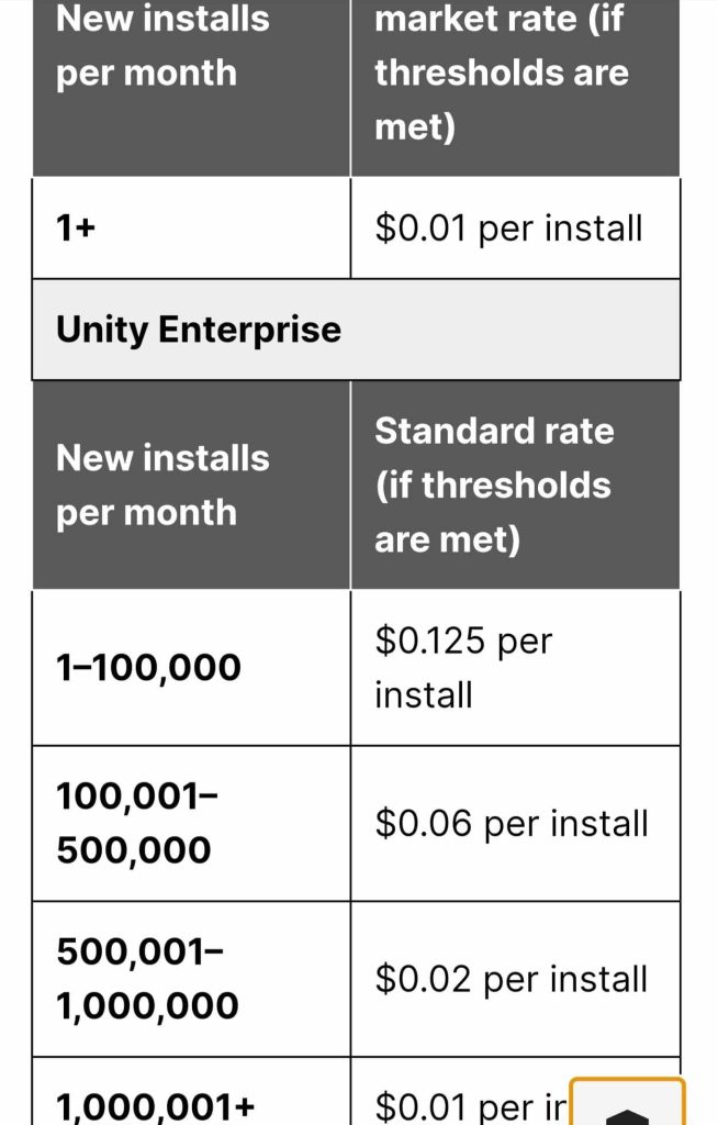 Scandale Unity Engine - barême des prix valable au 1er janvier 2024. TestMoiJeuxVideo.Fr - Unity Engine.Blog 05