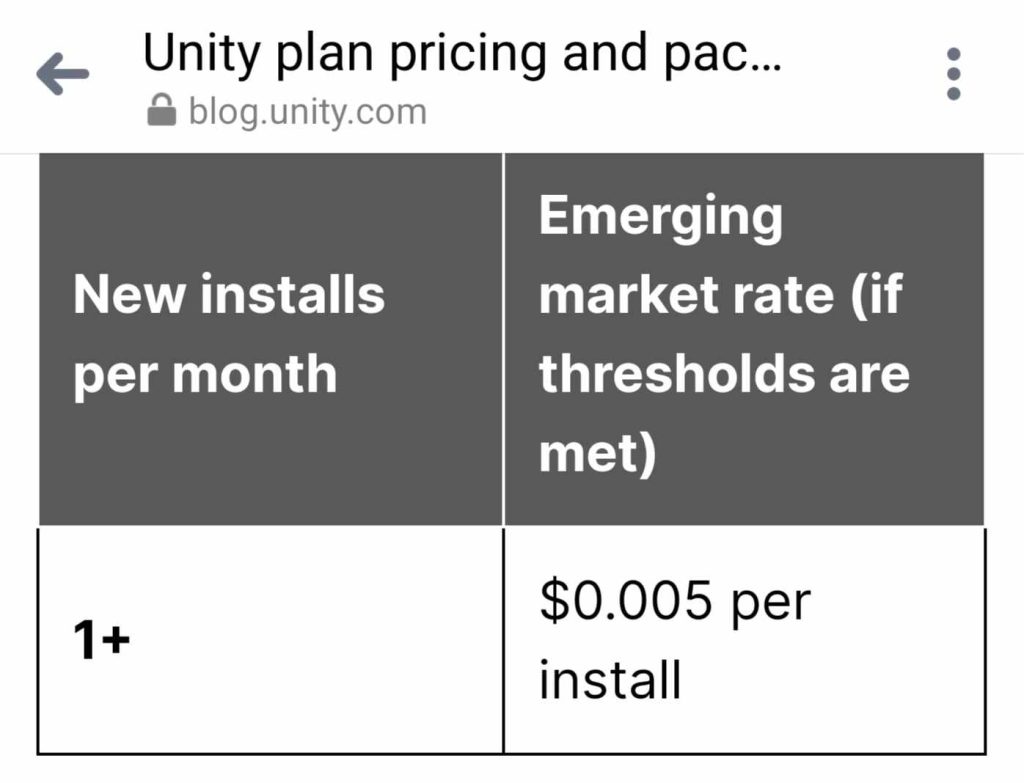 Scandale Unity Engine - barême des prix valable au 1er janvier 2024. TestMoiJeuxVideo.Fr - Unity Engine.Blog 06